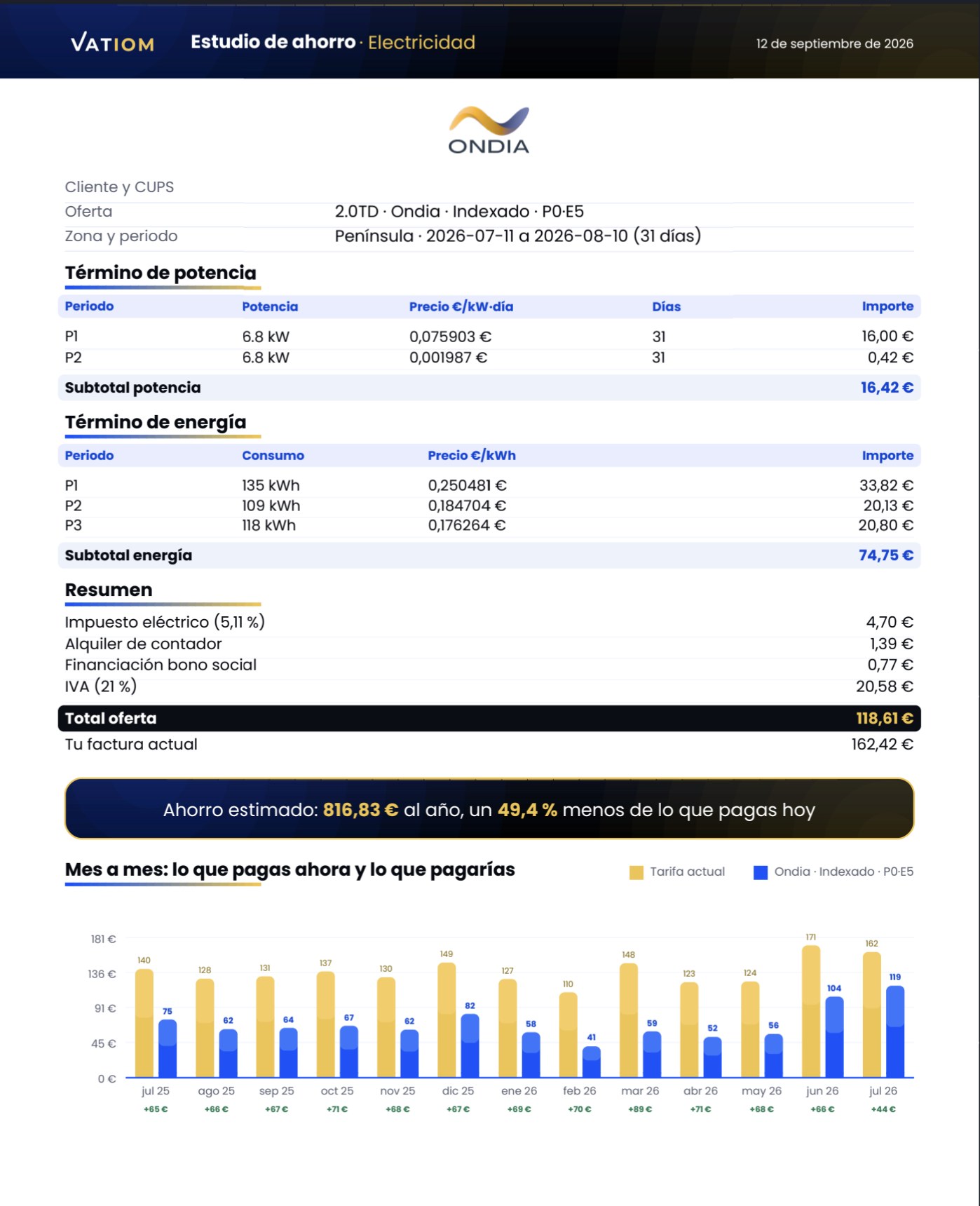 Estudio de ahorro de Vatiom en PDF: desglose del término de potencia y de energía, resumen con el total y gráfica mes a mes del ahorro